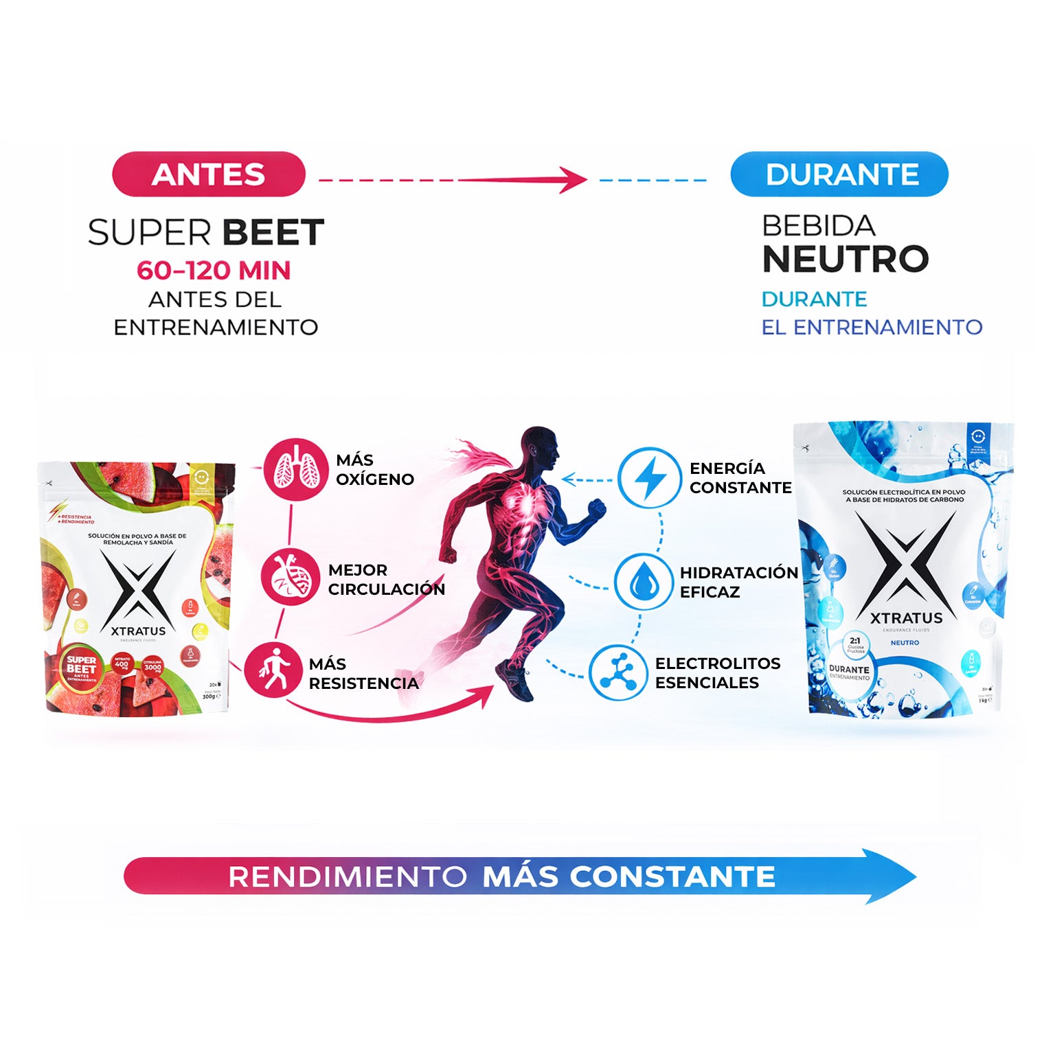 COMBO RENDIMIENTO DUAL: SUPER BEET + NEUTRO