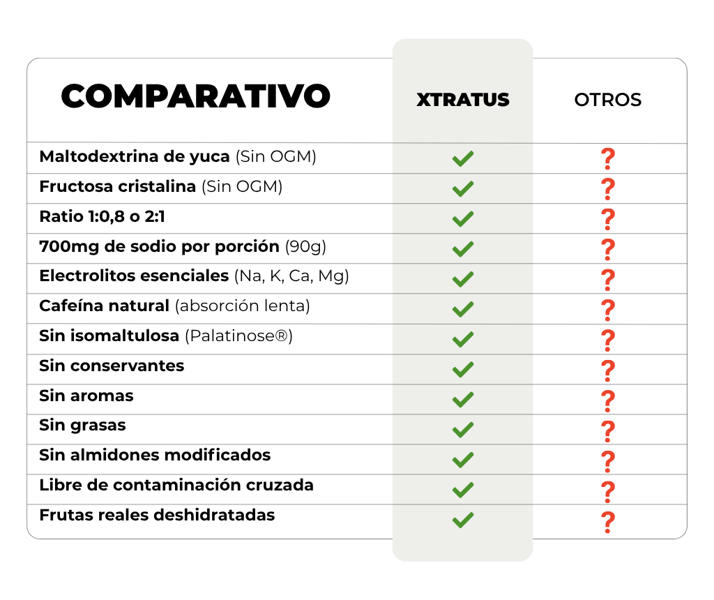 MIX DE CARBOIDRATOS E ELETRÓLITOS COM MATE VERDE - CAFEÍNA - 1KG