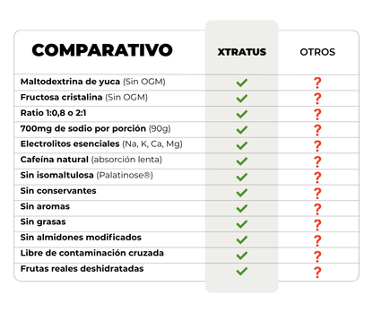 <tc>Pré e Intratreino com Carboidratos, Eletrólitos e CAFEÍNA de Mate Verde - 1kg</tc>