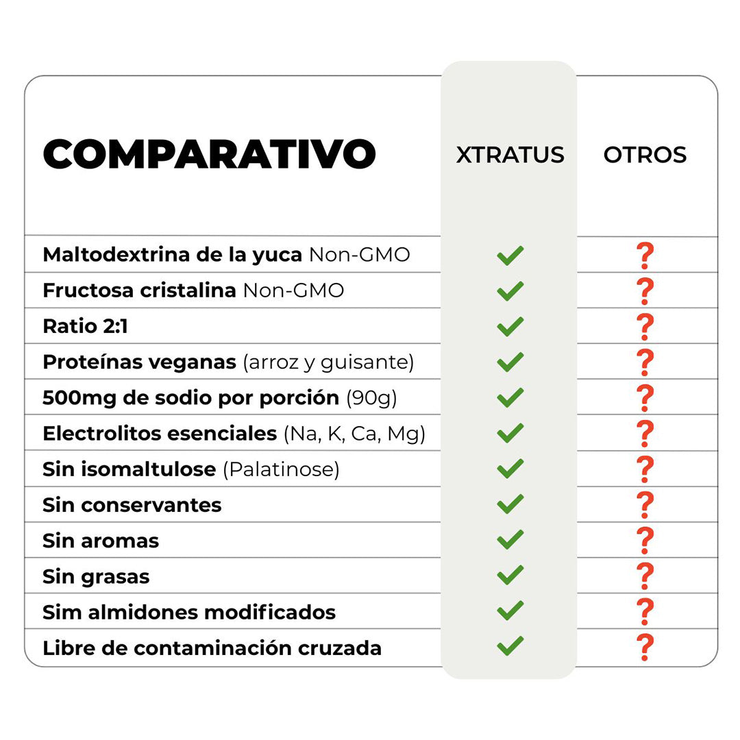 <tc>Pós-treino Recuperador com Carboidratos e
Proteínas Veganas com Cacau - 1kg</tc>