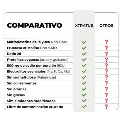 <tc>Pós-treino Recuperador com Carboidratos e
Proteínas Veganas com Cacau - 1kg</tc>
