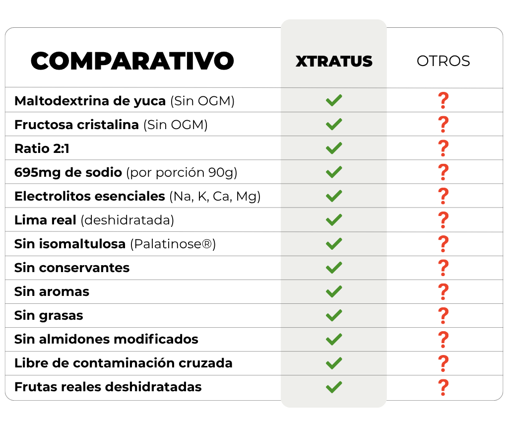 MISTURA DE CARBOIDRATOS E ELETRÓLITOS COM CAL - 1KG