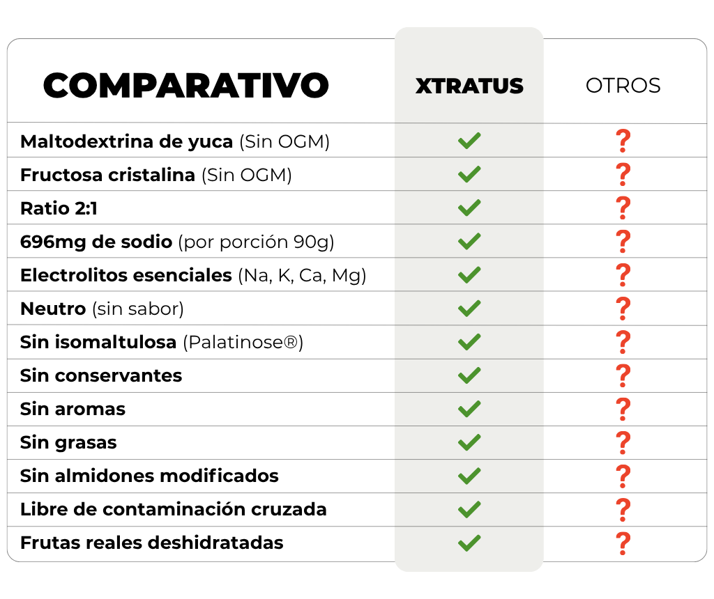 MISTURA DE CARBOIDRATOS E ELETRÓLITOS - NEUTRO - 1KG