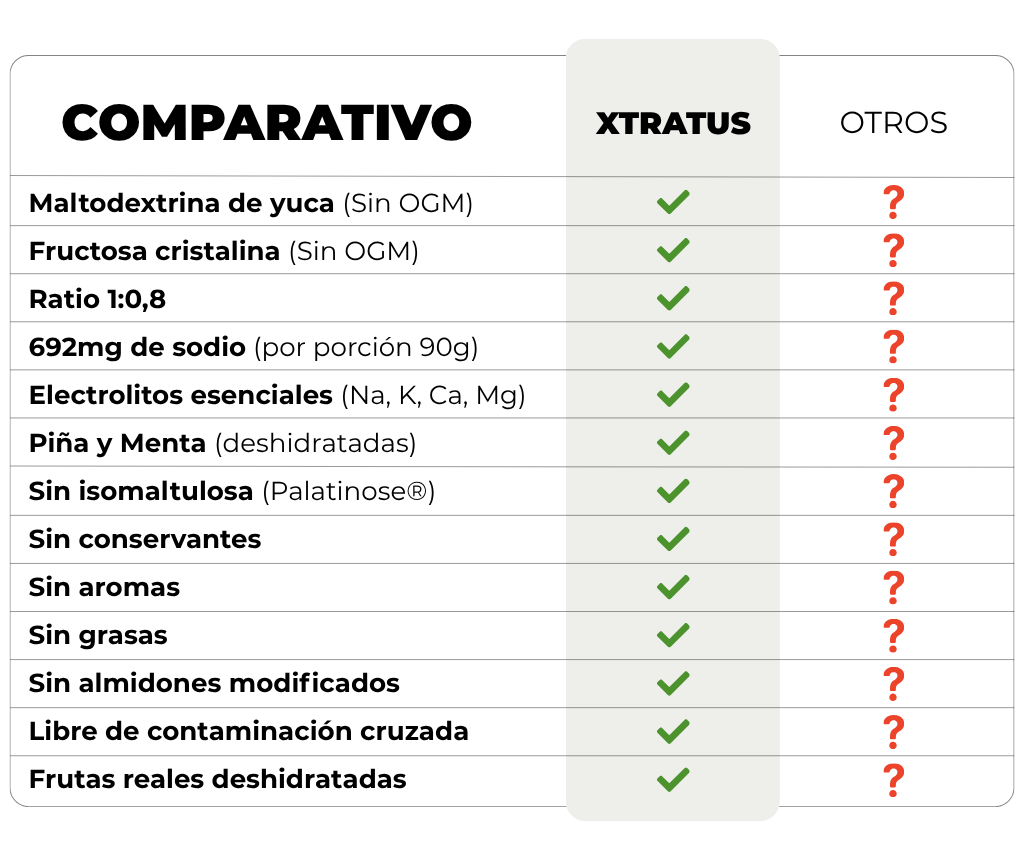 MIX DE CARBOIDRATOS E ELETRÓLITOS COM ABACAXI + HORTELÃ - 1KG