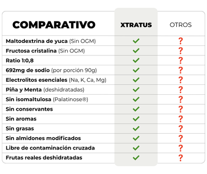 Durante Entrenamiento con PIÑA y MENTA (1Kg)